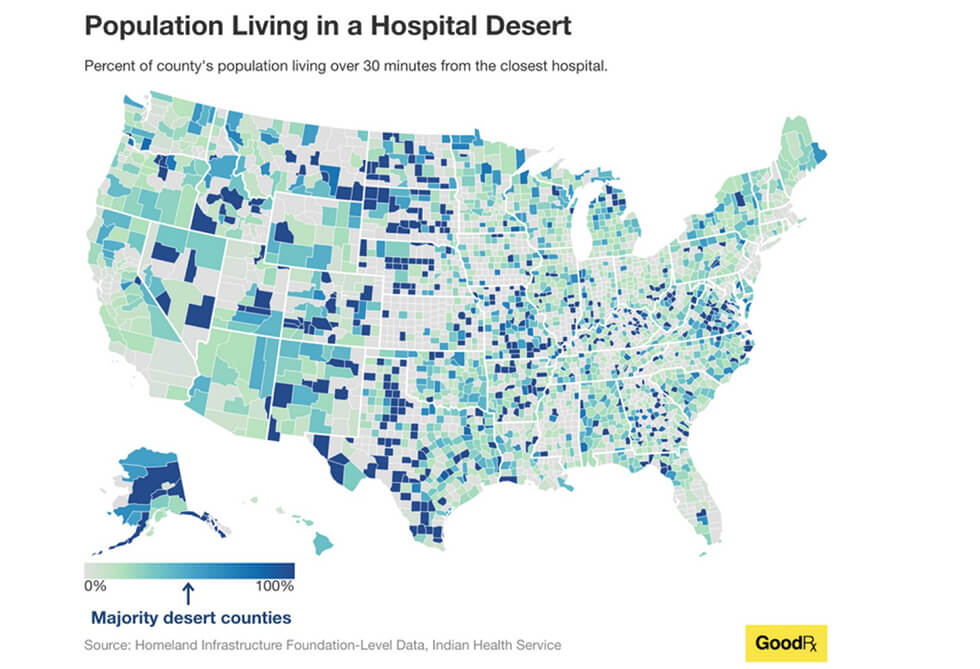 Deserts